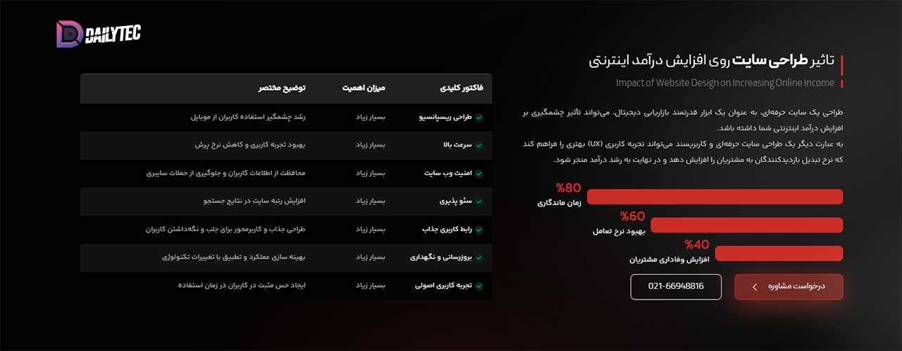 جایگزین سایت