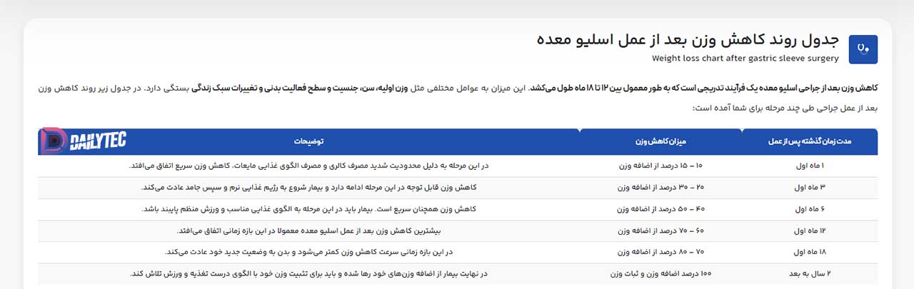 مسیر کاهش وزن