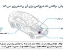 تشخیص خرابیهای ناگهانی خودرو