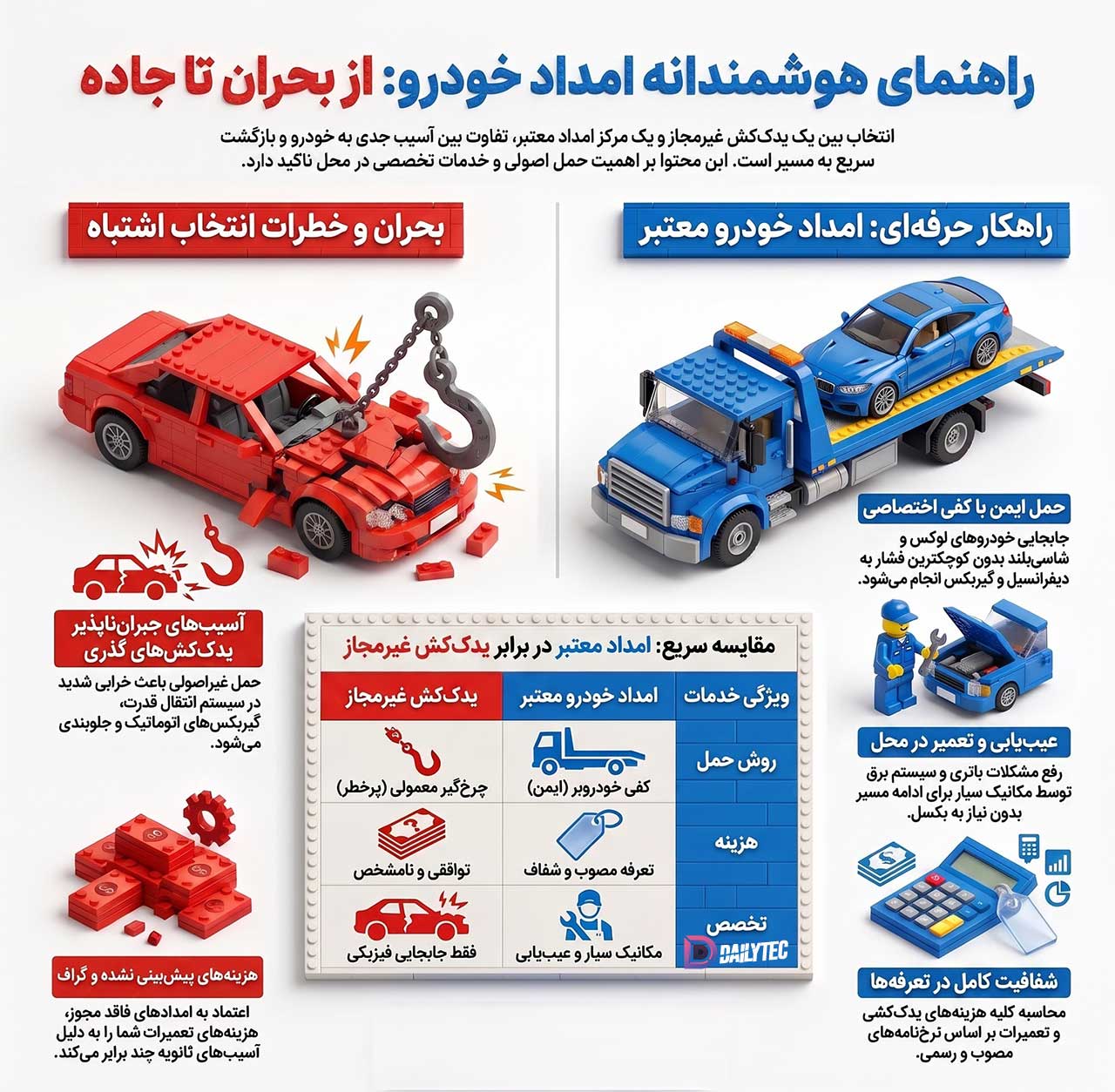 راهنمای هوشمند امداد خودرو