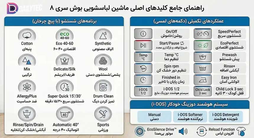 معنی دکمههای اصلی ماشین لباسشویی بوش سری ۸