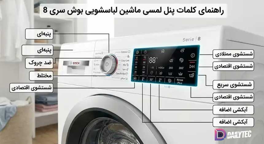 معنی نمادها و آیکونهای روی نمایشگر