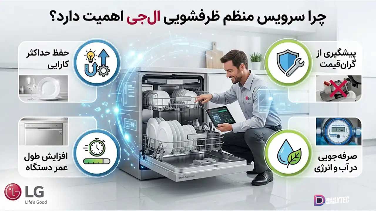 سرویس ظرفشویی ال جی