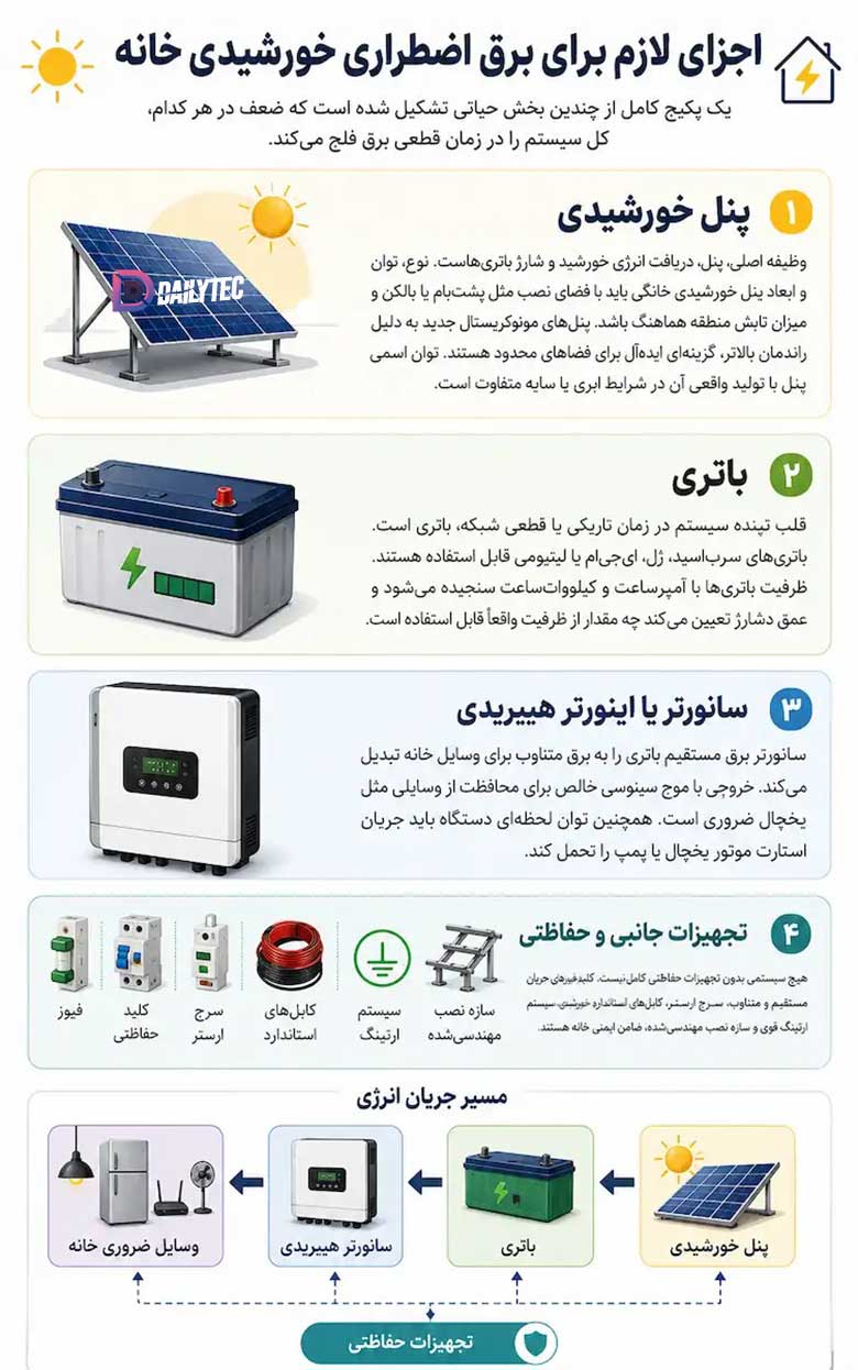 تجهیزات پنل خورشیدی