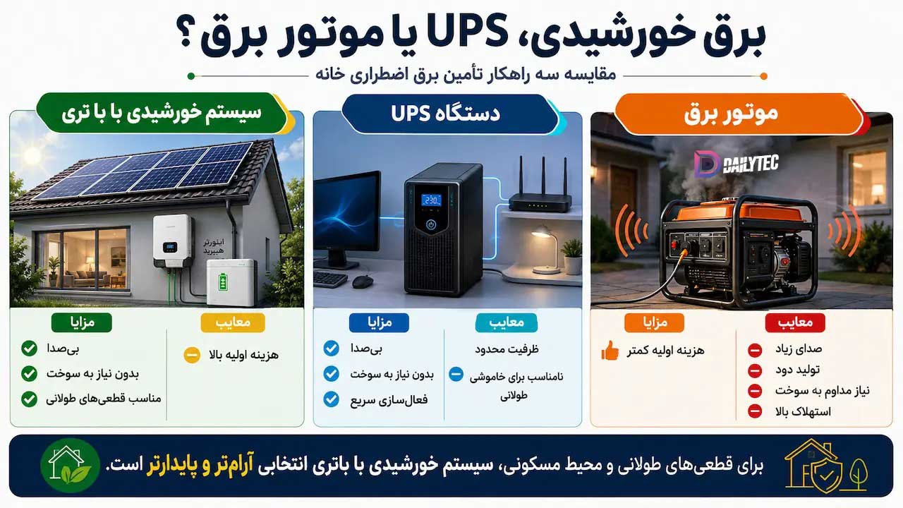 منابع برق در قطعی برق