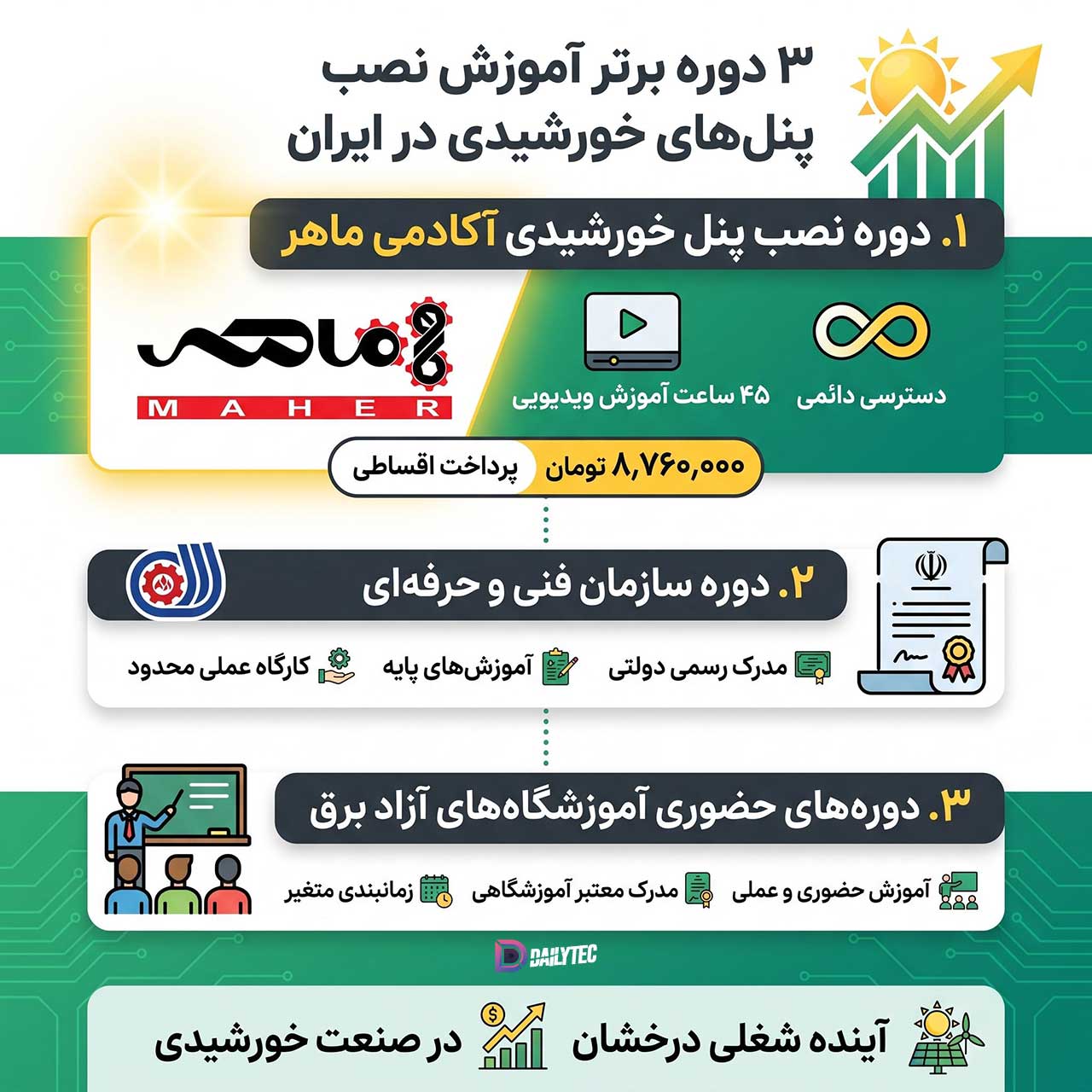 دوره آموزش نصب پنل خورشیدی