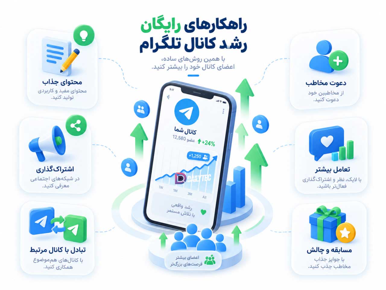 روش رایگان افزایش ممبر کانال تلگرام