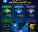بهترین روش رشد برای کانالهای تلگرام
