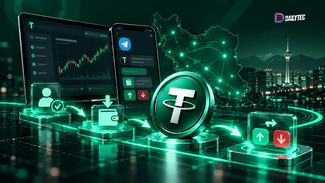 صرافی تترا چه جایگاهی در این بازار دارد؟